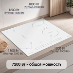 Превью картинка Индукционная варочная панель Zigmund & Shtain CI 49.6 W #3