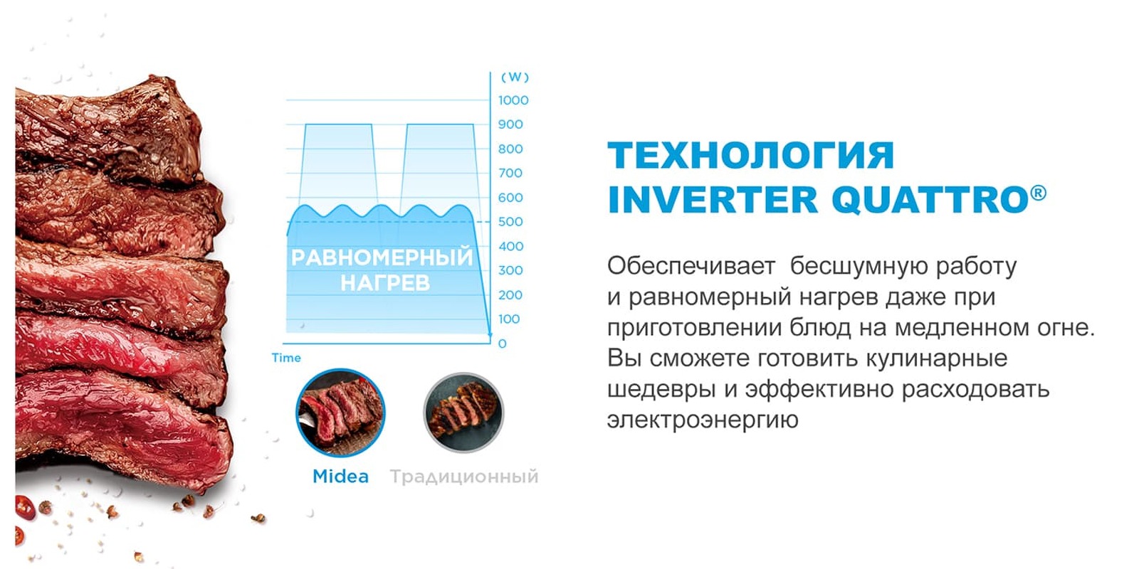 Преимущества Индукционная варочная панель Midea MIH65787F