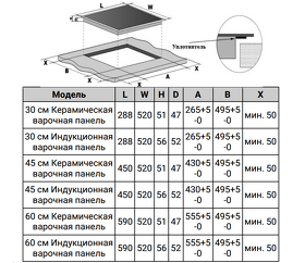 Картинка Weissgauff HI 642 WFZG